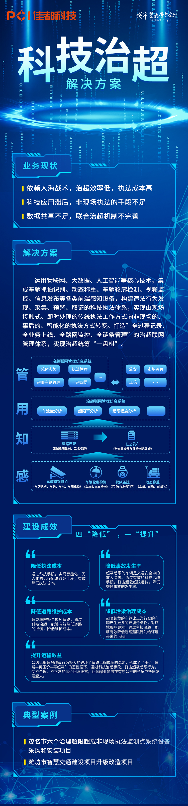 【交運】科技治超解決方案一指禪.jpg